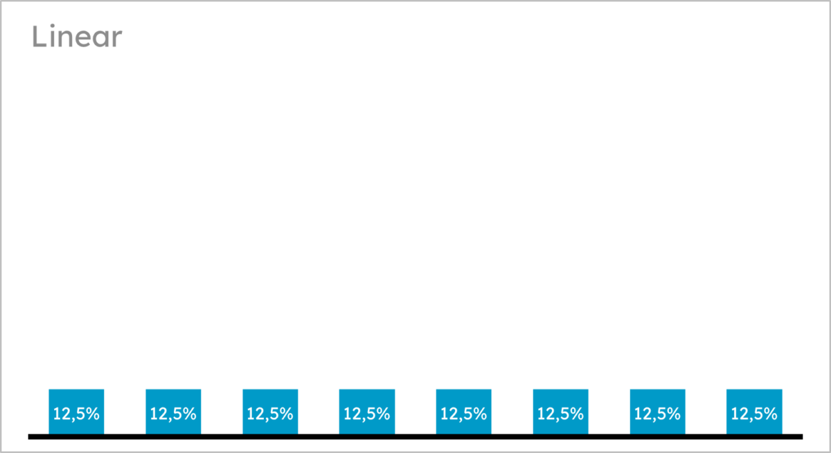 No Nonsense Guide to Marketing Attribution - Online Course & Ebook -  AnalyticsHacker